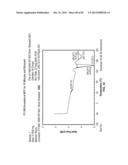 Bioabsorbable Polymeric Compositions and Medical Devices diagram and image