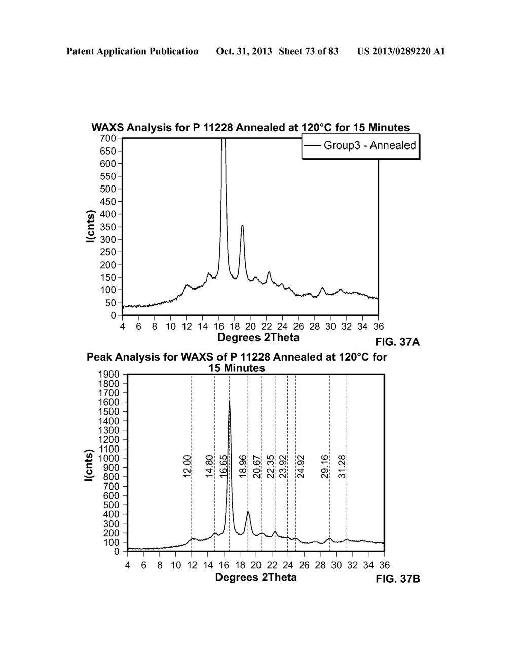 Bioabsorbable Polymeric Compositions and Medical Devices - diagram, schematic, and image 74