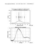 Bioabsorbable Polymeric Compositions and Medical Devices diagram and image