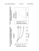 PAR4 AGONIST PEPTIDES diagram and image