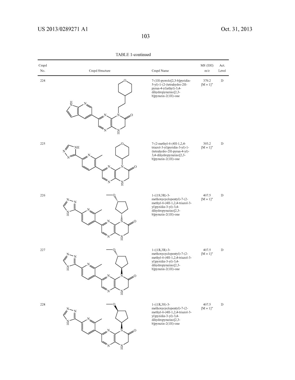 PYRAZINO[2,3-b]PYRAZINE mTOR KINASE INHIBITORS FOR ONCOLOGY INDICATIONS     AND DISEASES ASSOCIATED WITH THE mTOR/PI3K/AKT PATHWAY - diagram, schematic, and image 104