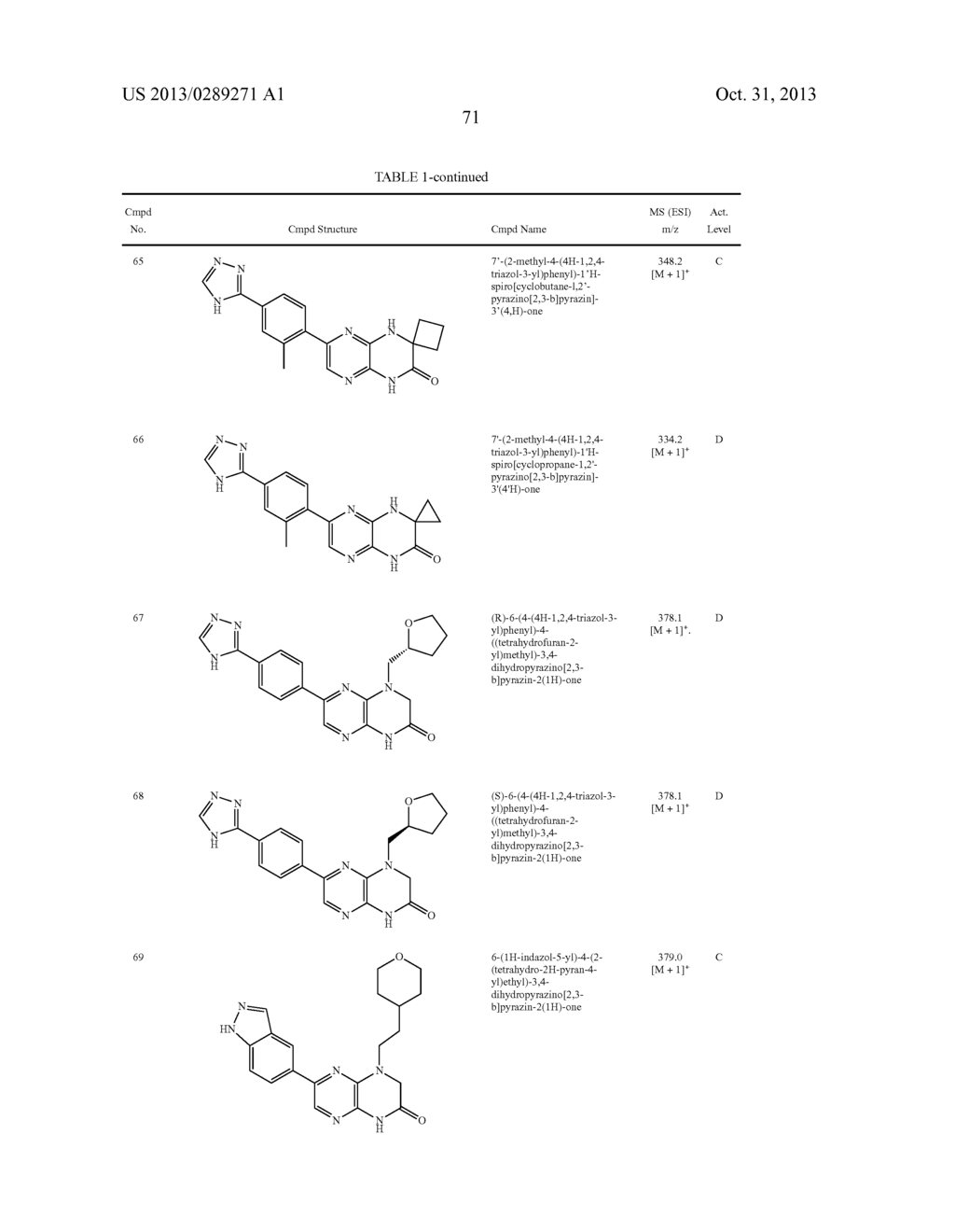 PYRAZINO[2,3-b]PYRAZINE mTOR KINASE INHIBITORS FOR ONCOLOGY INDICATIONS     AND DISEASES ASSOCIATED WITH THE mTOR/PI3K/AKT PATHWAY - diagram, schematic, and image 72