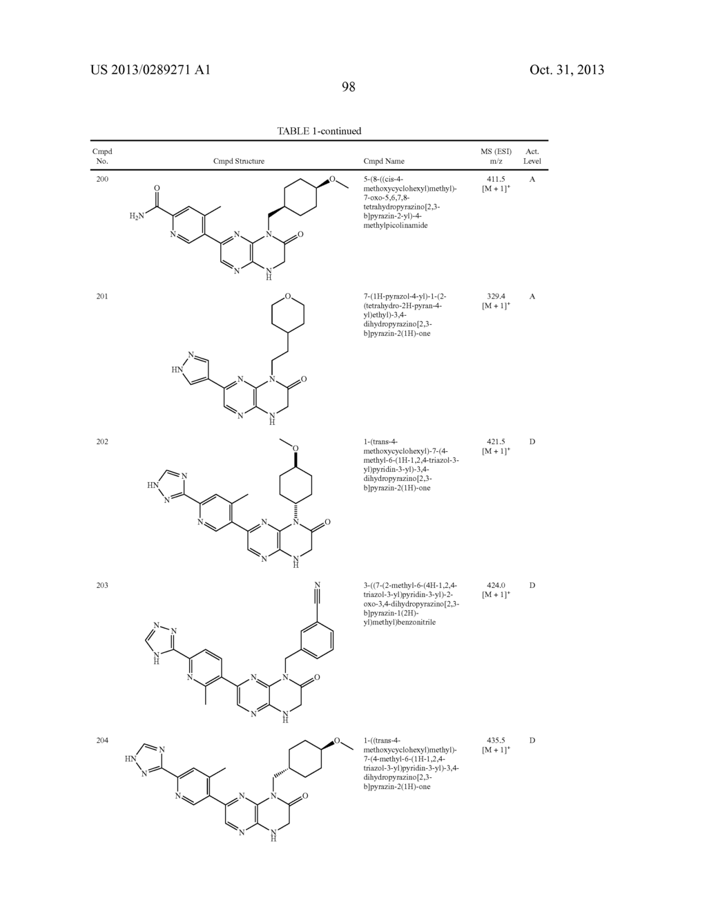 PYRAZINO[2,3-b]PYRAZINE mTOR KINASE INHIBITORS FOR ONCOLOGY INDICATIONS     AND DISEASES ASSOCIATED WITH THE mTOR/PI3K/AKT PATHWAY - diagram, schematic, and image 99