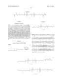 ETHYLENICALLY UNSATURATED POLYMERIZABLE GROUPS COMPRISING     POLYCARBOSILOXANE MONOMERS diagram and image