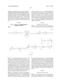 ETHYLENICALLY UNSATURATED POLYMERIZABLE GROUPS COMPRISING     POLYCARBOSILOXANE MONOMERS diagram and image