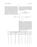 ETHYLENICALLY UNSATURATED POLYMERIZABLE GROUPS COMPRISING     POLYCARBOSILOXANE MONOMERS diagram and image