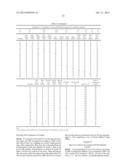 ETHYLENICALLY UNSATURATED POLYMERIZABLE GROUPS COMPRISING     POLYCARBOSILOXANE MONOMERS diagram and image