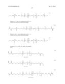 ETHYLENICALLY UNSATURATED POLYMERIZABLE GROUPS COMPRISING     POLYCARBOSILOXANE MONOMERS diagram and image