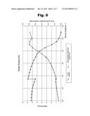 Process and Apparatus for Continuous High Temperature Short-Time     Alkoxylation (Ethoxylation, Propoxylation) of Chemical Substances with     Active Hydrogen Atoms diagram and image