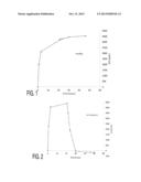 Methods for Evaluating Corrosivity of Crude Oil Feedstocks diagram and image