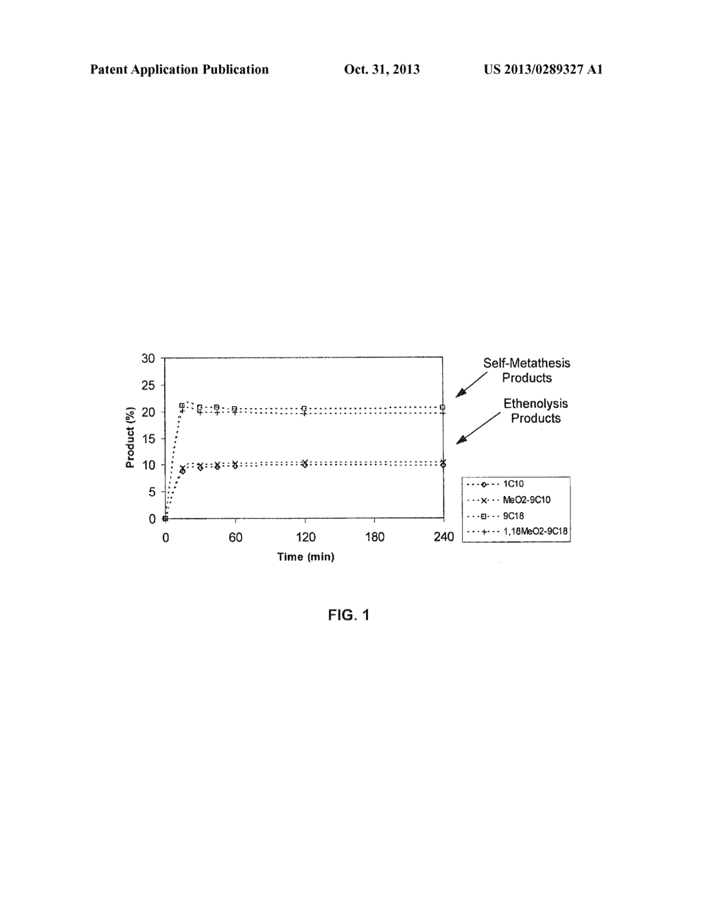 SYNTHESIS OF TERMINAL ALKENES FROM INTERNAL ALKENES AND ETHYLENE VIA     OLEFIN METATHESIS - diagram, schematic, and image 02