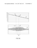 IDENTIFICATION OF PRESSURE CUFF CONDITIONS USING FREQUENCY CONTENT OF AN     OSCILLOMETRIC PRESSURE SIGNAL diagram and image
