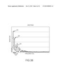 IDENTIFICATION OF PRESSURE CUFF CONDITIONS USING FREQUENCY CONTENT OF AN     OSCILLOMETRIC PRESSURE SIGNAL diagram and image