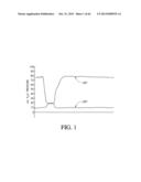 IMPLANT WITH HIGH VAPOR PRESSURE MEDIUM diagram and image