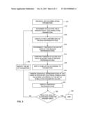 VISUALIZING TISSUE ACTIVATED BY ELECTRICAL STIMULATION diagram and image