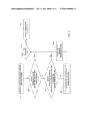 VISUALIZING TISSUE ACTIVATED BY ELECTRICAL STIMULATION diagram and image