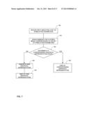 VISUALIZING TISSUE ACTIVATED BY ELECTRICAL STIMULATION diagram and image