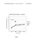 Radiopaque Enhanced Nickel Alloy for Stents diagram and image