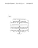 CONTROL DEVICE, CONTROL METHOD, AND PROGRAM diagram and image