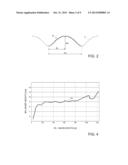 METHOD FOR EVALUATING THE STRUCTURAL COMPATIBILITY OF AN AIRCRAFT FOR USE     ON ROUGH RUNWAYS diagram and image