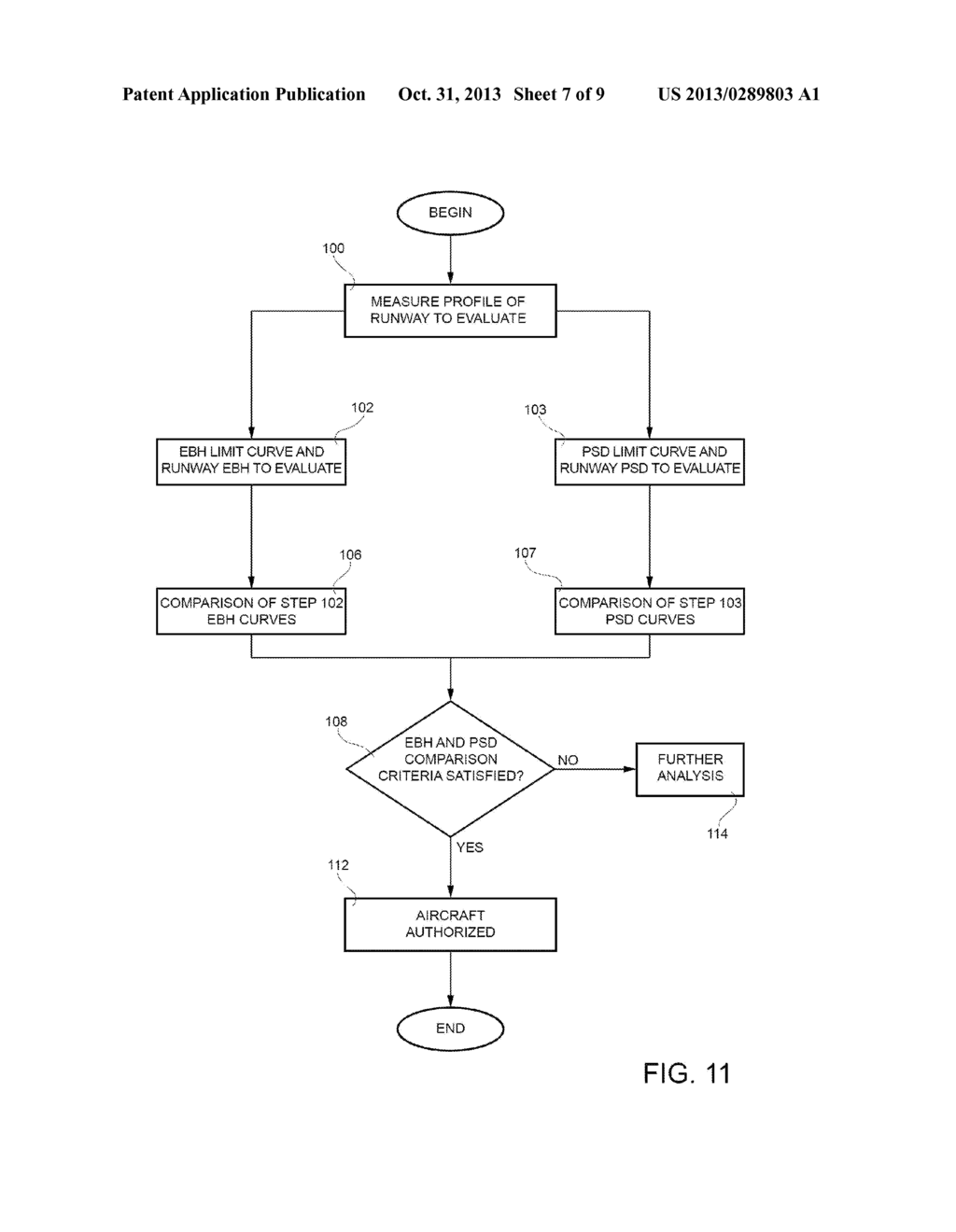 METHOD FOR EVALUATING THE STRUCTURAL COMPATIBILITY OF AN AIRCRAFT FOR USE     ON ROUGH RUNWAYS - diagram, schematic, and image 08