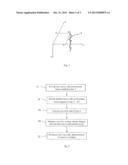 PROCESS FOR CHARACTERISING THE EVOLUTION OF A RESERVOIR diagram and image