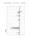 Method for Characterizing a Sample by Data Analysis diagram and image