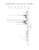 Method for Characterizing a Sample by Data Analysis diagram and image