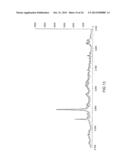 Method for Characterizing a Sample by Data Analysis diagram and image