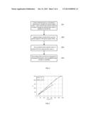 METHOD AND APPARATUS FOR MEASURING AND RECOVERING SPARSE SIGNALS diagram and image