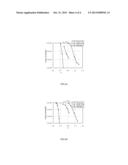 METHOD AND APPARATUS FOR MEASURING AND RECOVERING SPARSE SIGNALS diagram and image