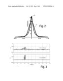 PROCESS FOR CHARACTERISING THE EVOLUTION OF AN OIL OR GAS RESERVIOR OVER     TIME diagram and image