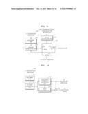 METHOD AND APPARATUS FOR ENCODING AND DECODING HIGH FREQUENCY FOR     BANDWIDTH EXTENSION diagram and image