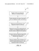 HEALTH CARE DELIVERY VERIFICATION METHODS, APPARATUS, AND SYSTEMS diagram and image