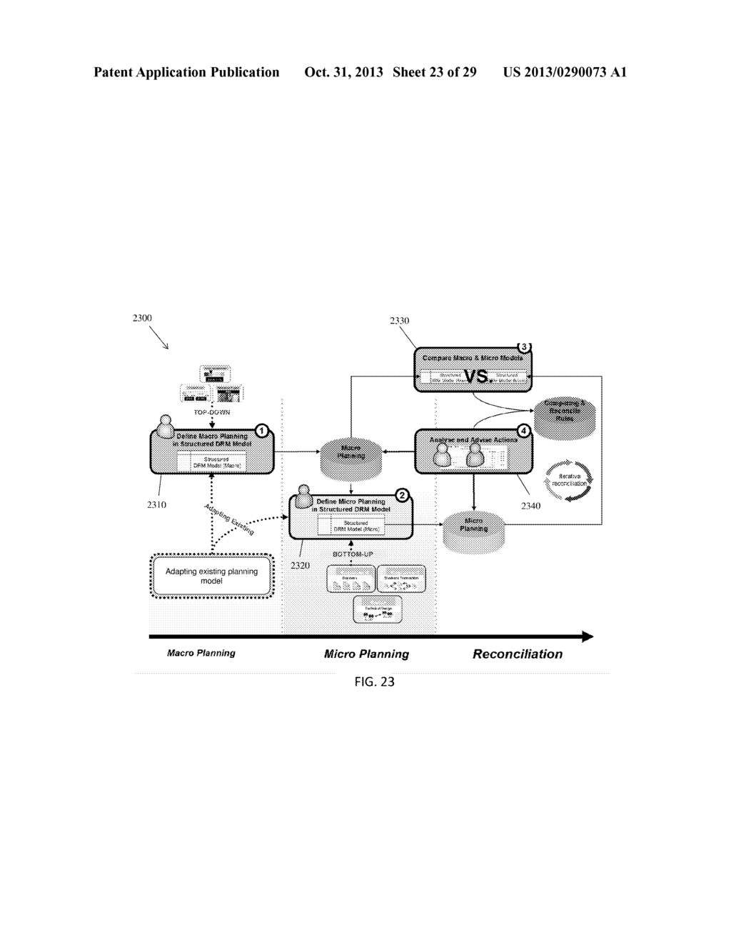 SYSTEM AND METHOD FOR EFFICIENT CREATION AND RECONCILIATION OF MACRO AND     MICRO LEVEL TEST PLANS - diagram, schematic, and image 24