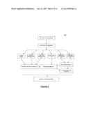 SYSTEMS AND METHODS FOR PROVIDING MIGRATION AND PERFORMANCE MATRICES diagram and image