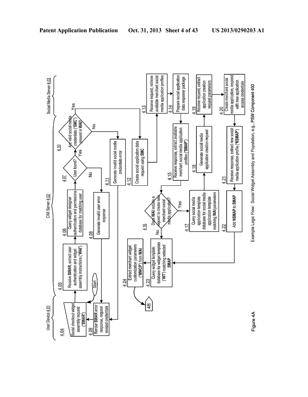 Social Checkout Widget Generation and Integration Apparatuses, Methods and     Systems - diagram, schematic, and image 05