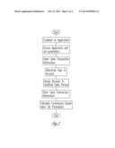 ENDOWMENT COMPENSATION APPLICATION AND METHOD OF USE diagram and image