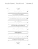 METHOD, APPARATUS AND COMPUTER PROGRAM PRODUCT TO GENERATE PSYCHOLOGICAL,     EMOTIONAL, AND PERSONALITY INFORMATION FOR ELECTRONIC JOB RECRUITING diagram and image