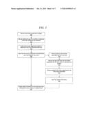 SYSTEM AND METHOD FOR MANAGING EVENTS FOR A FACILITY diagram and image