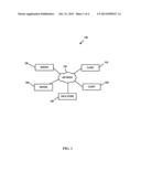 DISCOVERY AND GROUPING OF RELATED COMPUTING RESOURCES USING MACHINE     LEARNING diagram and image