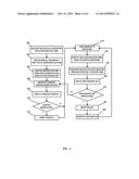 DISCOVERY AND GROUPING OF RELATED COMPUTING RESOURCES USING MACHINE     LEARNING diagram and image