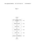 METHOD FOR EXTRACTING FINGERPRINT OF PUBLICATION, APPARATUS FOR EXTRACTING     FINGERPRINT OF PUBLICATION, SYSTEM FOR IDENTIFYING PUBLICATION USING     FINGERPRINT, AND METHOD FOR IDENTIFYING PUBLICATION USING FINGERPRINT diagram and image