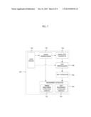 METHOD FOR EXTRACTING FINGERPRINT OF PUBLICATION, APPARATUS FOR EXTRACTING     FINGERPRINT OF PUBLICATION, SYSTEM FOR IDENTIFYING PUBLICATION USING     FINGERPRINT, AND METHOD FOR IDENTIFYING PUBLICATION USING FINGERPRINT diagram and image