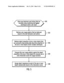 ADAPTIVELY ASSESSING OBJECT RELEVANCE BASED ON DYNAMIC USER PROPERTIES diagram and image