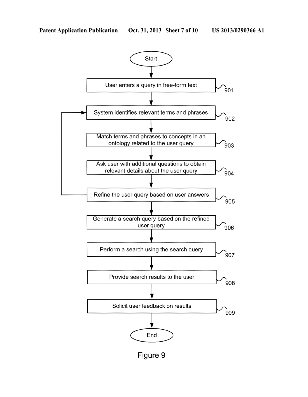 AUTOMATED SELF-SERVICE USER SUPPORT BASED ON ONTOLOGY ANALYSIS - diagram, schematic, and image 08