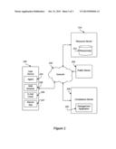 Social Media and Data Sharing Controls diagram and image