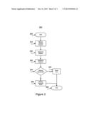 Social Media and Data Sharing Controls diagram and image