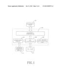 PCI-BASED INTERFACING DEVICE WITH MAPPABLE PORT ADDRESSES TO LEGACY I/O     PORT ADDRESSES diagram and image