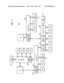 Interconnect Congestion Reduction for Memory-Mapped Peripherals diagram and image